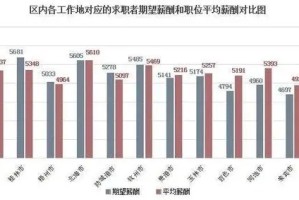 2023年广西最新平均薪酬报告