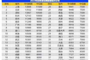 2023年四季度南宁平均薪酬8916元/月